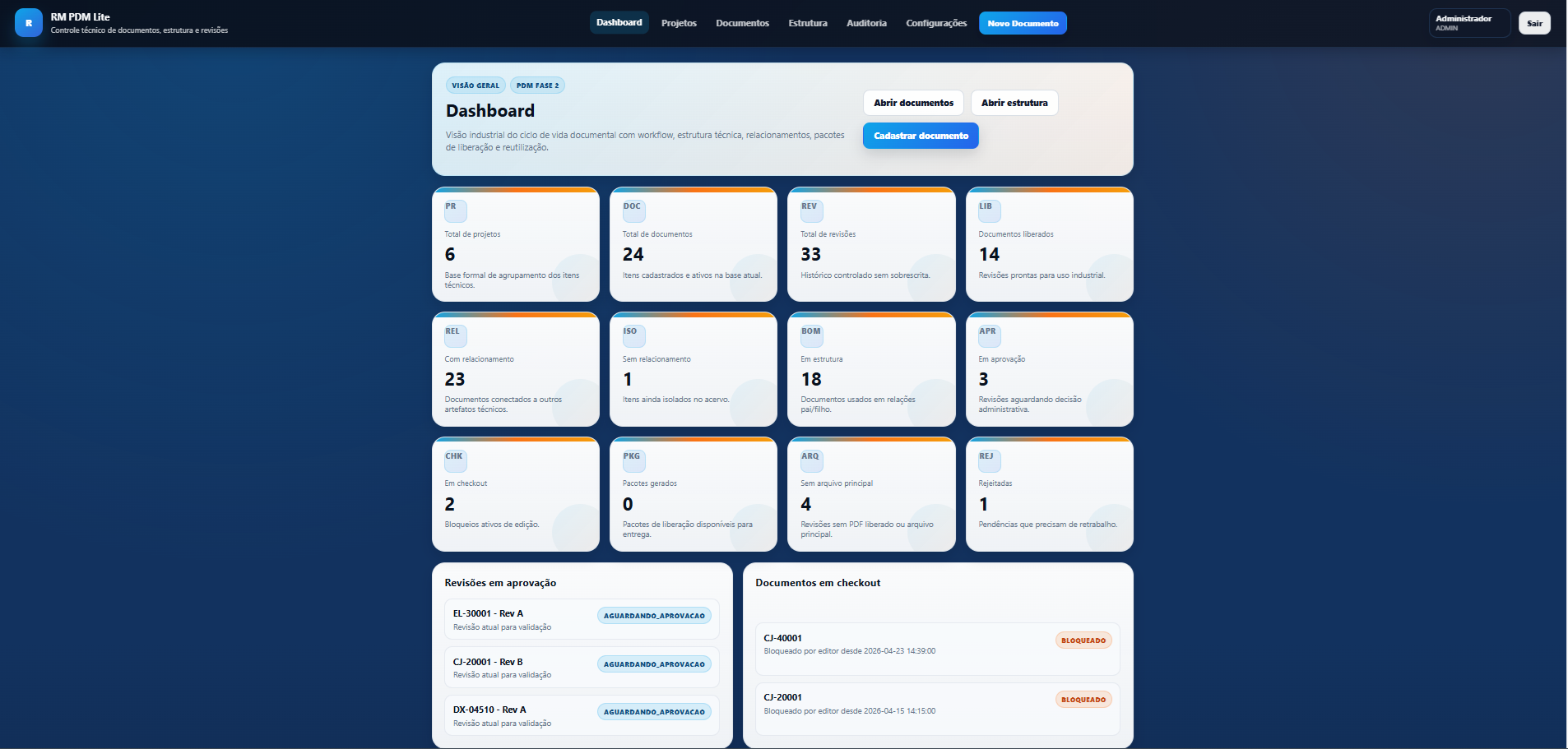 Tela de dashboard do RM PDM Lite